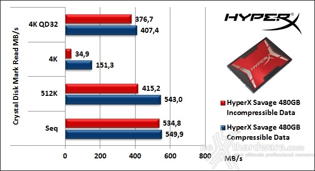 HyperX Savage 480GB 11. CrystalDiskMark 3.0.4 5