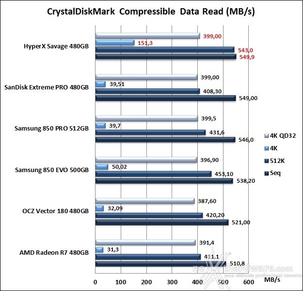 HyperX Savage 480GB 11. CrystalDiskMark 3.0.4 7
