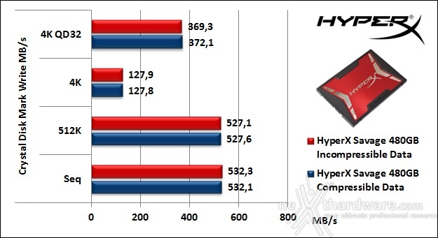 HyperX Savage 480GB 11. CrystalDiskMark 3.0.4 6