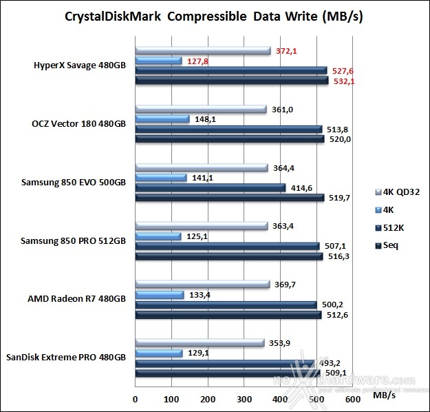 HyperX Savage 480GB 11. CrystalDiskMark 3.0.4 8