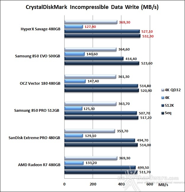 HyperX Savage 480GB 11. CrystalDiskMark 3.0.4 10