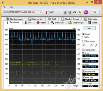 HyperX Savage 480GB 7. Test Endurance Top Speed 3