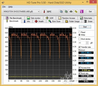 HyperX Savage 480GB 7. Test Endurance Top Speed 4