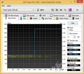 Patriot Ignite 480GB 6. Test Endurance Sequenziale 3