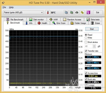 Patriot Ignite 480GB 6. Test Endurance Sequenziale 1