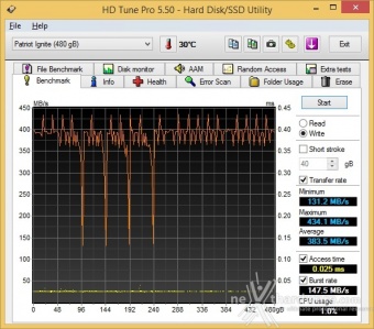 Patriot Ignite 480GB 6. Test Endurance Sequenziale 4