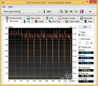 Patriot Ignite 480GB 6. Test Endurance Sequenziale 6