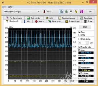 Patriot Ignite 480GB 7. Test Endurance Top Speed 1