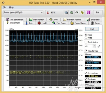 Patriot Ignite 480GB 7. Test Endurance Top Speed 3
