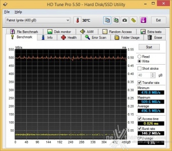 Patriot Ignite 480GB 7. Test Endurance Top Speed 2
