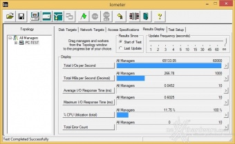 Patriot Ignite 480GB 10. IOMeter Random 4kB 1