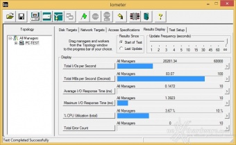 Patriot Ignite 480GB 10. IOMeter Random 4kB 2