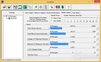 Patriot Ignite 480GB 9. IOMeter Sequential 2