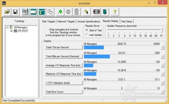 Patriot Ignite 480GB 9. IOMeter Sequential 4