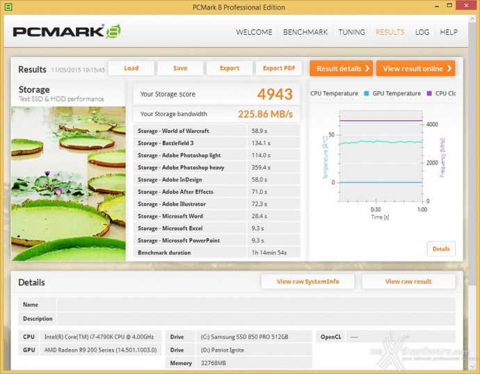 Patriot Ignite 480GB 15. PCMark 7 & PCMark 8 4