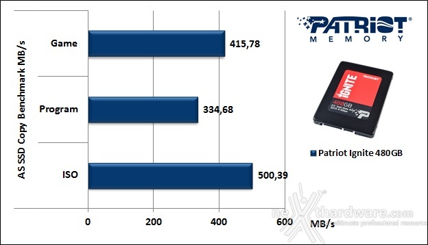 Patriot Ignite 480GB 12. AS SSD Benchmark 6