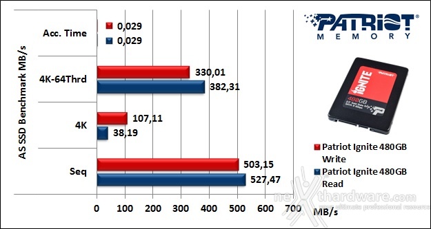 Patriot Ignite 480GB 12. AS SSD Benchmark 5