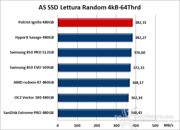 Patriot Ignite 480GB 12. AS SSD Benchmark 9