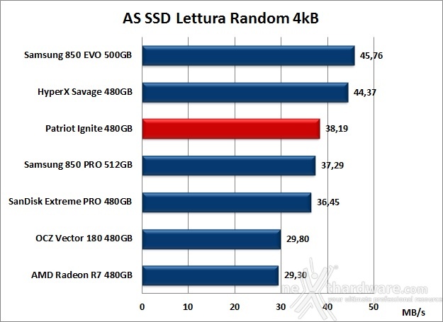 Patriot Ignite 480GB 12. AS SSD Benchmark 8