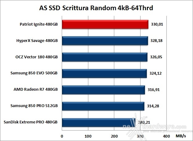 Patriot Ignite 480GB 12. AS SSD Benchmark 12