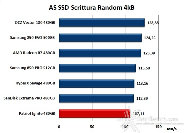 Patriot Ignite 480GB 12. AS SSD Benchmark 11