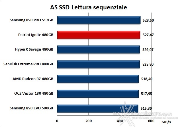 Patriot Ignite 480GB 12. AS SSD Benchmark 7