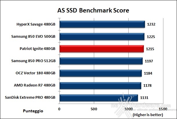 Patriot Ignite 480GB 12. AS SSD Benchmark 13