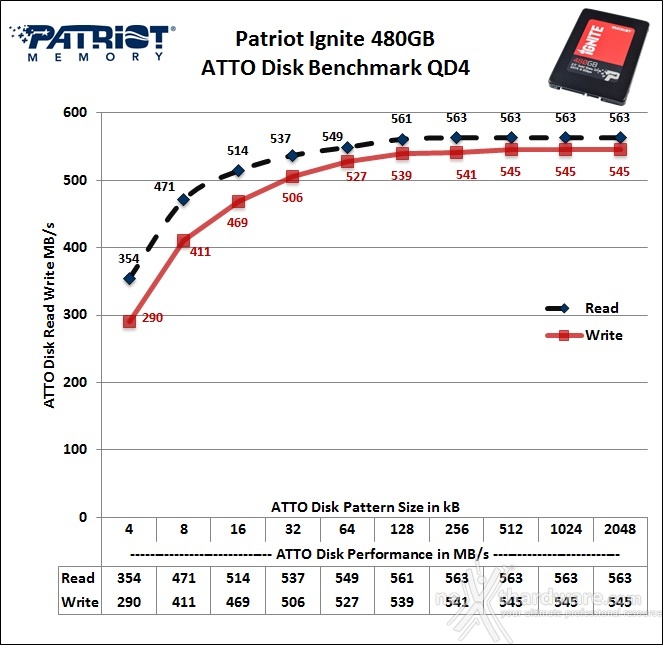 Patriot Ignite 480GB 13. ATTO Disk v2.47 3