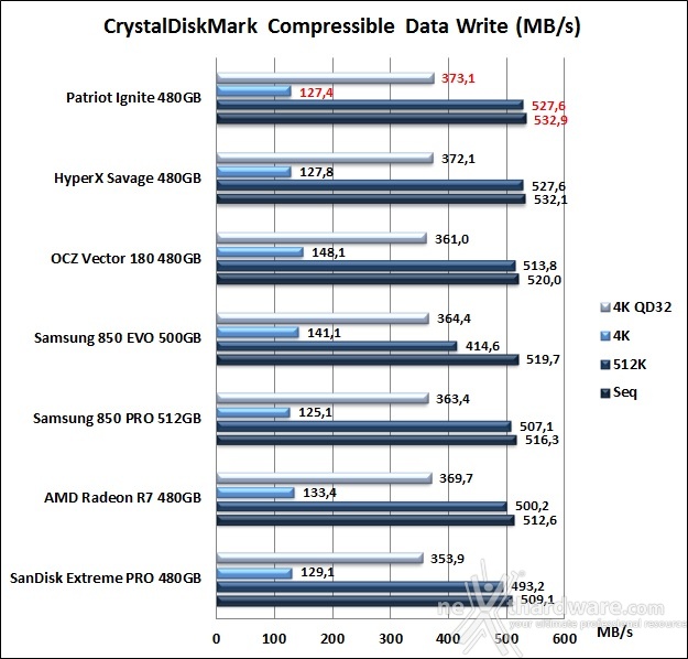 Patriot Ignite 480GB 11. CrystalDiskMark 3.0.4 8