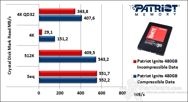 Patriot Ignite 480GB 11. CrystalDiskMark 3.0.4 5