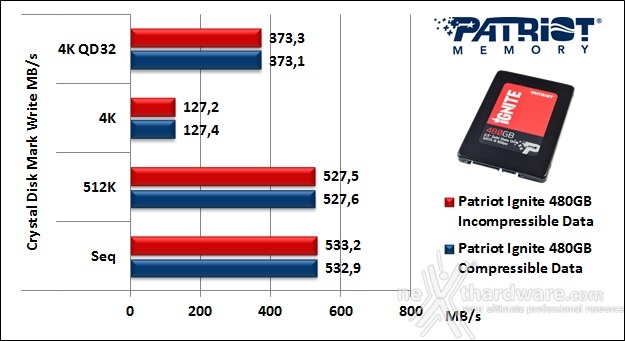 Patriot Ignite 480GB 11. CrystalDiskMark 3.0.4 6