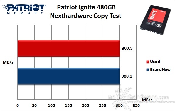Patriot Ignite 480GB 8. Test Endurance Copy Test 3