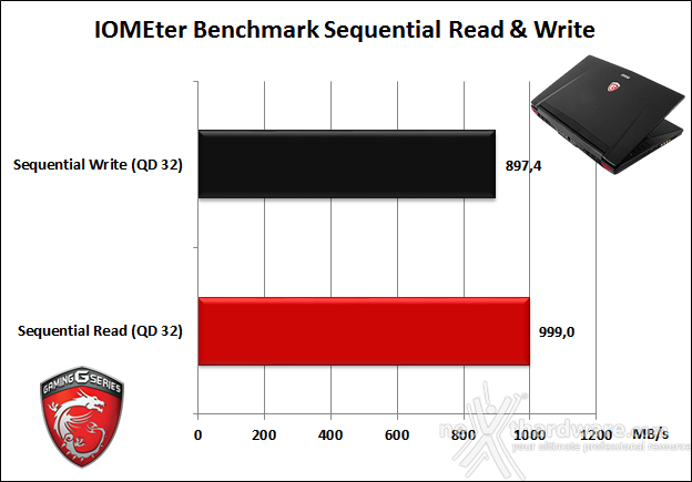 MSI GT72 2QE Dominator Pro 11. Sottosistema disco 5