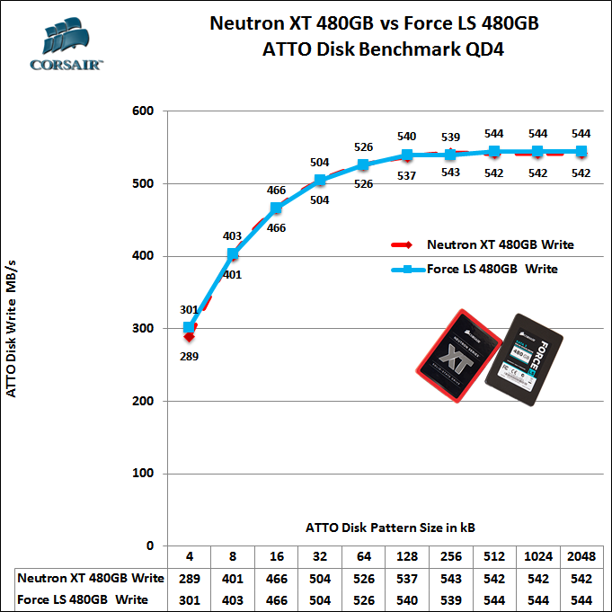 Corsair Neutron XT & Force LS 480GB 13. ATTO Disk v2.47 5