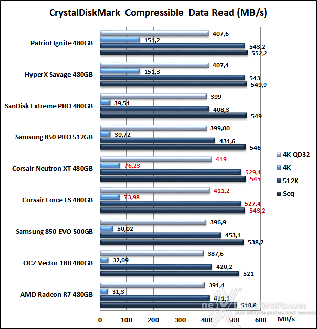 Corsair Neutron XT & Force LS 480GB 11. CrystalDiskMark 3.0.3 9