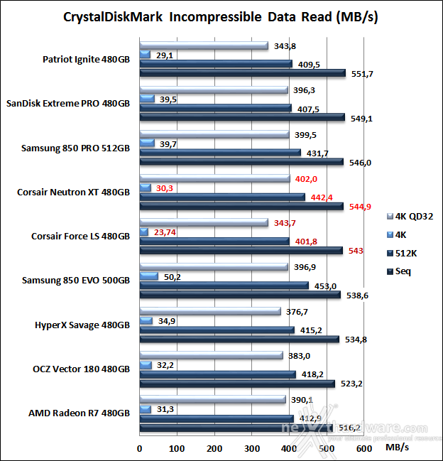 Corsair Neutron XT & Force LS 480GB 11. CrystalDiskMark 3.0.3 11