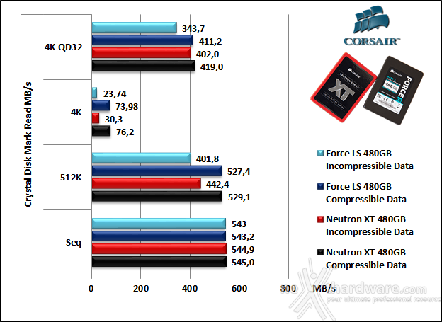 Corsair Neutron XT & Force LS 480GB 11. CrystalDiskMark 3.0.3 7