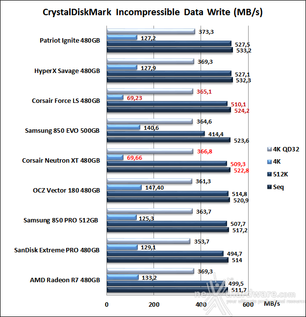 Corsair Neutron XT & Force LS 480GB 11. CrystalDiskMark 3.0.3 12