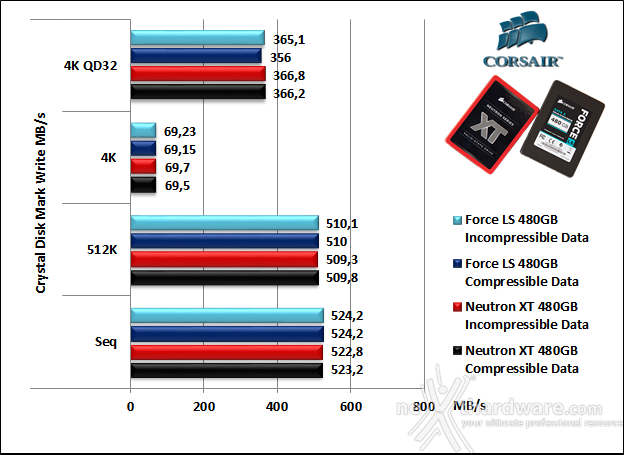Corsair Neutron XT & Force LS 480GB 11. CrystalDiskMark 3.0.3 8