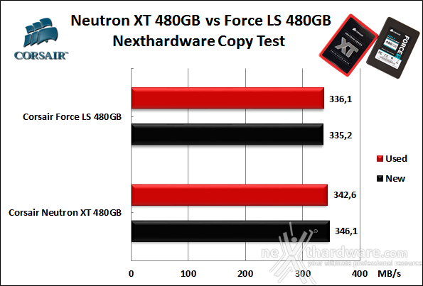 Corsair Neutron XT & Force LS 480GB 8. Test Endurance Copy Test 5