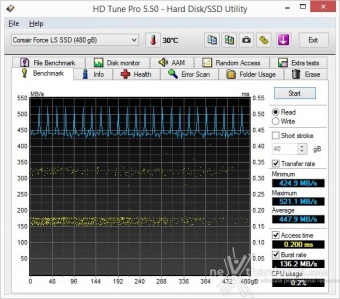 Corsair Neutron XT & Force LS 480GB 7. Test Endurance Top Speed 4