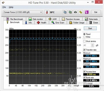 Corsair Neutron XT & Force LS 480GB 6. Test Endurance Sequenziale 2