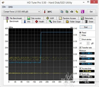 Corsair Neutron XT & Force LS 480GB 6. Test Endurance Sequenziale 4