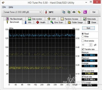 Corsair Neutron XT & Force LS 480GB 6. Test Endurance Sequenziale 6