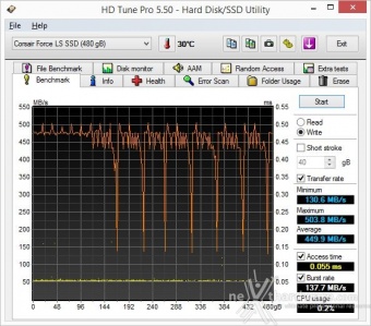 Corsair Neutron XT & Force LS 480GB 7. Test Endurance Top Speed 8