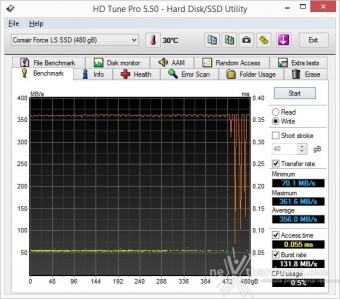 Corsair Neutron XT & Force LS 480GB 6. Test Endurance Sequenziale 10