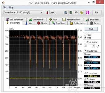 Corsair Neutron XT & Force LS 480GB 6. Test Endurance Sequenziale 12