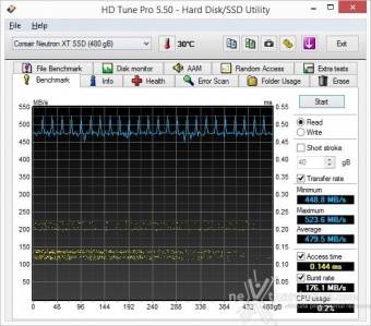 Corsair Neutron XT & Force LS 480GB 7. Test Endurance Top Speed 3