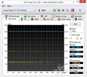 Corsair Neutron XT & Force LS 480GB 6. Test Endurance Sequenziale 1