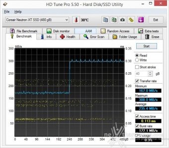 Corsair Neutron XT & Force LS 480GB 6. Test Endurance Sequenziale 3